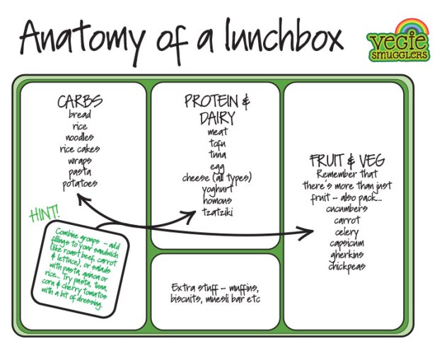 vegiesmugglers-lunchbox-sheet
